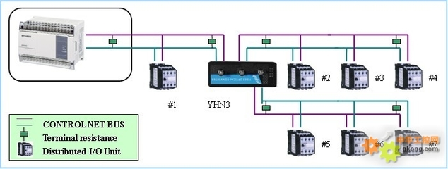 CONTROLNET總線隔離中繼器解析 工控產(chǎn)品YHN3的核心優(yōu)勢與實際應(yīng)用